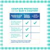 Balmex Complete Protection Diaper Rash Cream, 4 oz